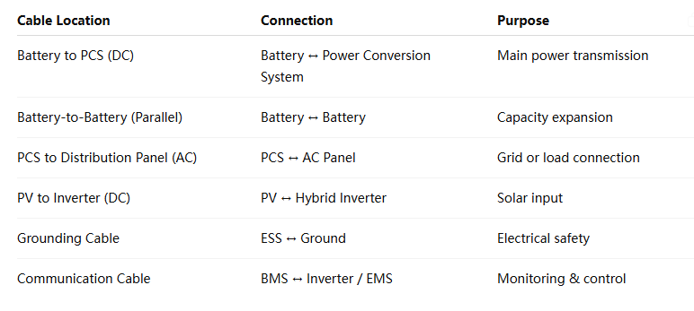 How to Choose the Right Cable Size for Energy Storage Systems How to Choose the Right Cable Size for Energy Storage Systems