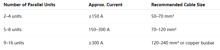 How to Choose the Right Cable Size for Energy Storage Systems How to Choose the Right Cable Size for Energy Storage Systems