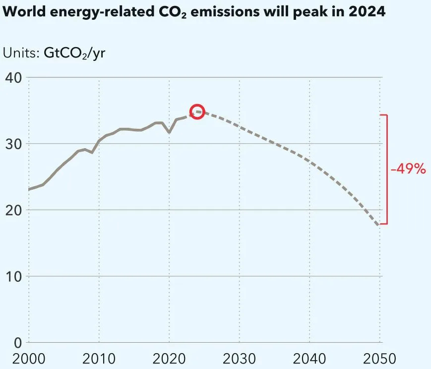 Energy Transition 2024: DNV Report Highlights the Critical Role of Energy Storage