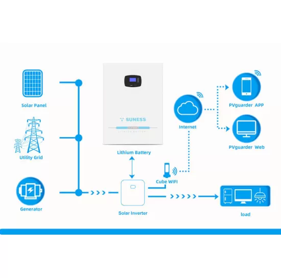 solar battery storage