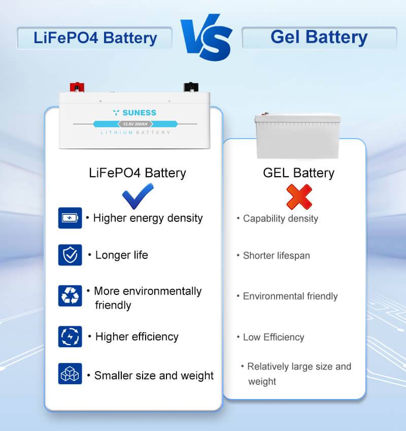 Which is Better: Lead Acid or Lithium Ion Battery? A Comprehensive Comparison