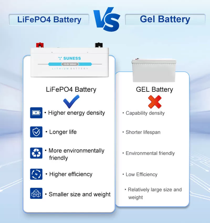 Which is Better: Lead Acid or Lithium Ion Battery? A Comprehensive Comparison