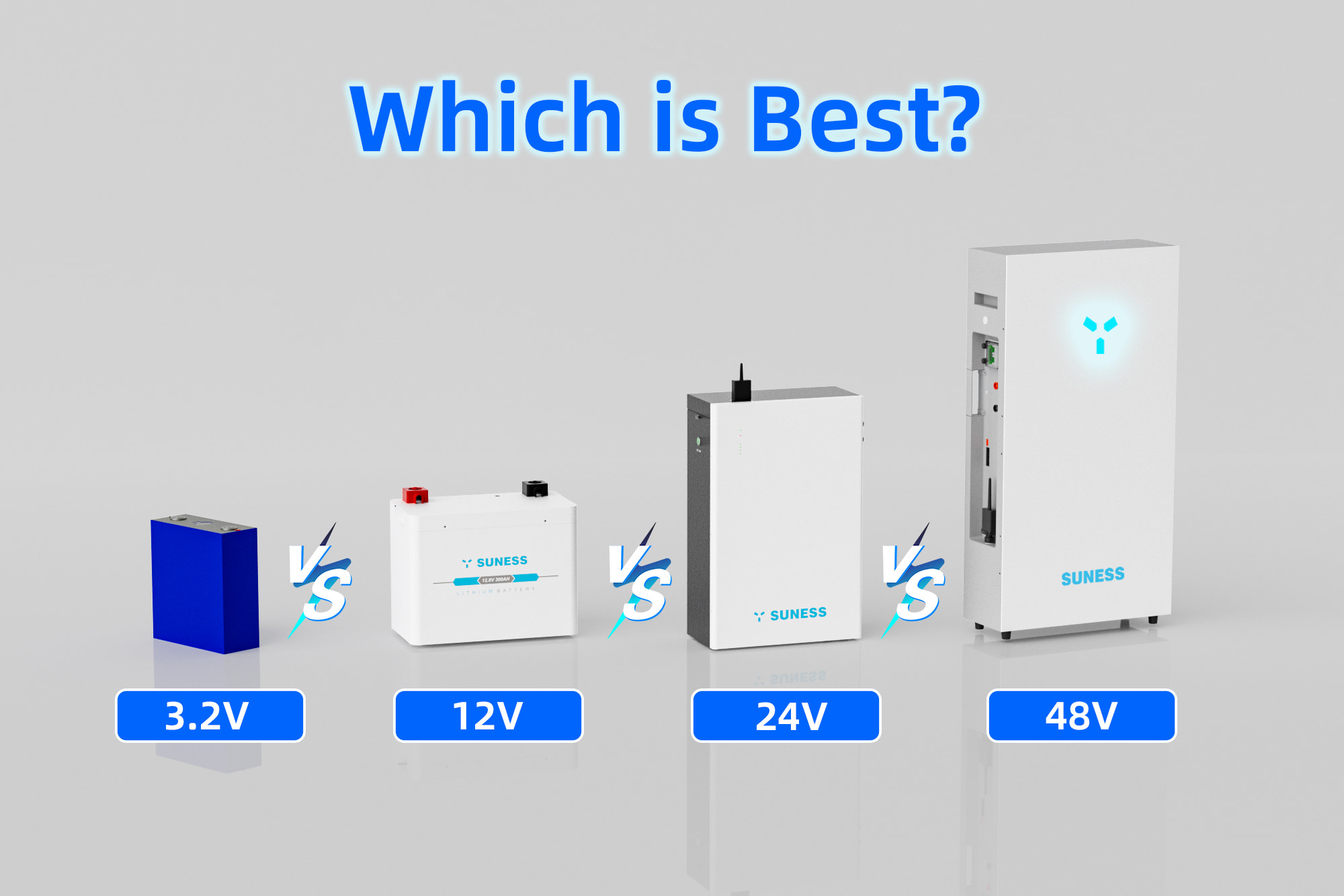 12V vs 24V vs 48V: How to Choose the Best Voltage for Your Solar System