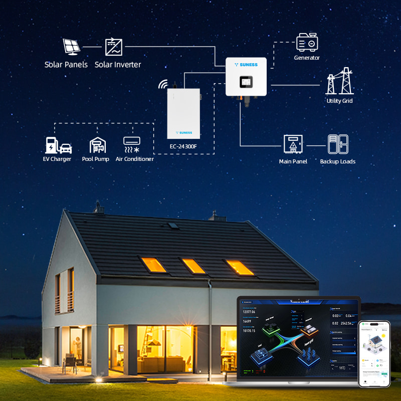 Energy Storage Solutions Enhancing Property Values