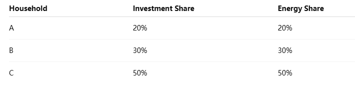 社区储能 (CES)：共享电池系统如何改变当地能源