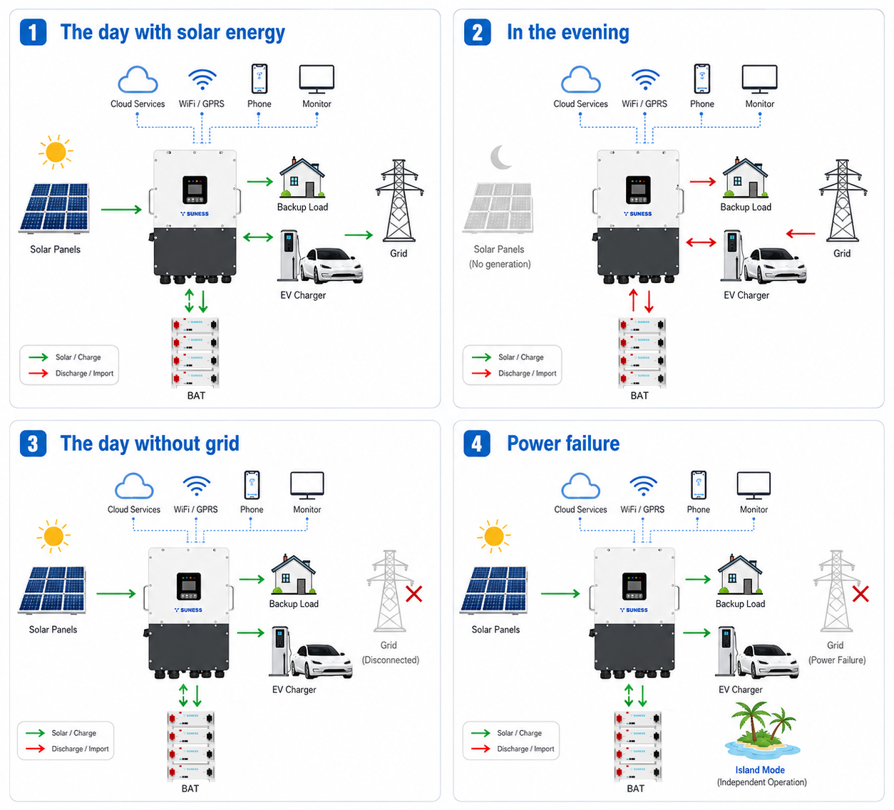 EH-24KL3 24KW| Three-phase | hybrid Inverter