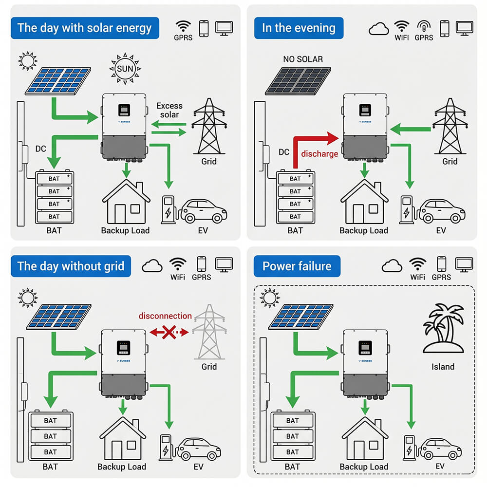 EH-60KL3 60KW| Three-phase |hybrid Inverter