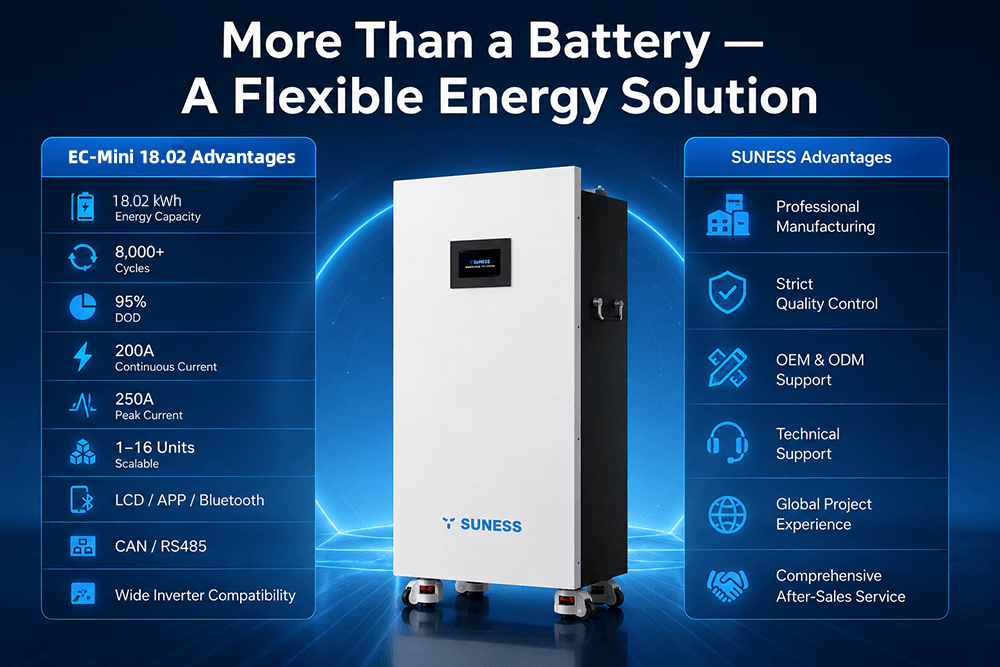 EC-Mini 18.02 18kWh LiFePO₄ Battery | 51.2V Home Energy Storage | SUNESS
